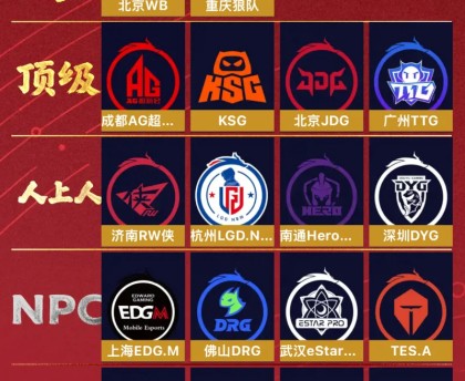 开云官网-夯和顶级应该是争冠梯队的，其他都差点意思